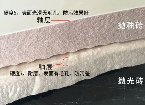 如何挑選瓷磚？拋釉磚、拋光磚、仿古磚、微晶石的區(qū)別？