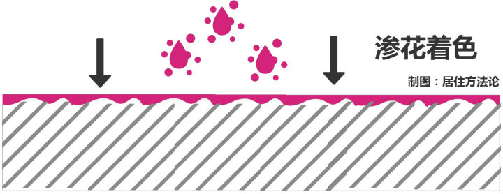 什么瓷磚好？全拋釉磚、拋光磚、?；u、通體大理石……