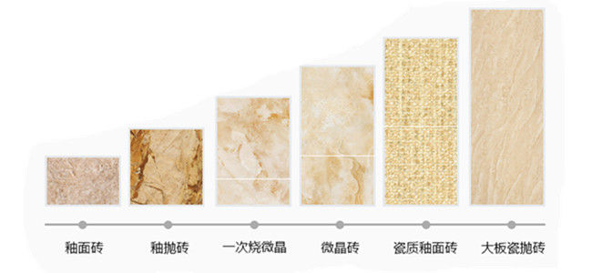 什么瓷磚好？全拋釉磚、拋光磚、?；u、通體大理石……